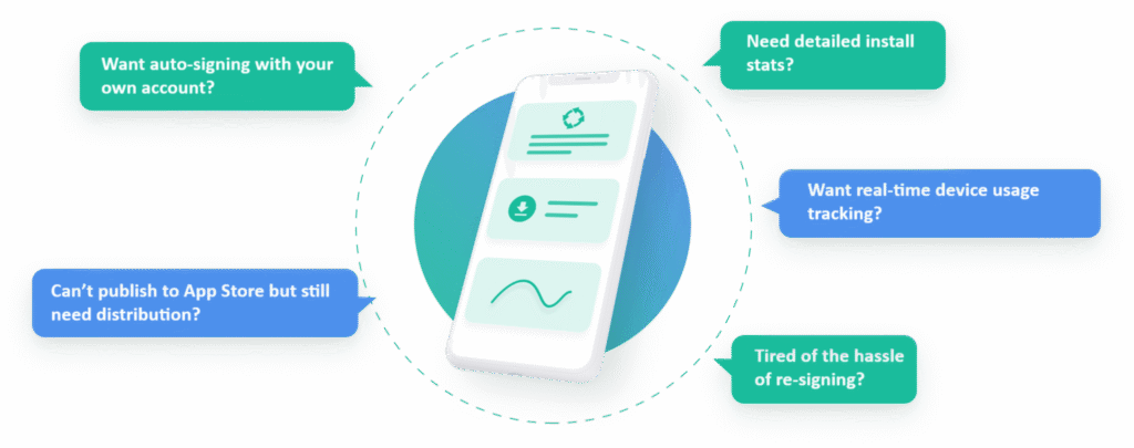Ios super sign, enterprise sign, mdm, tf sign